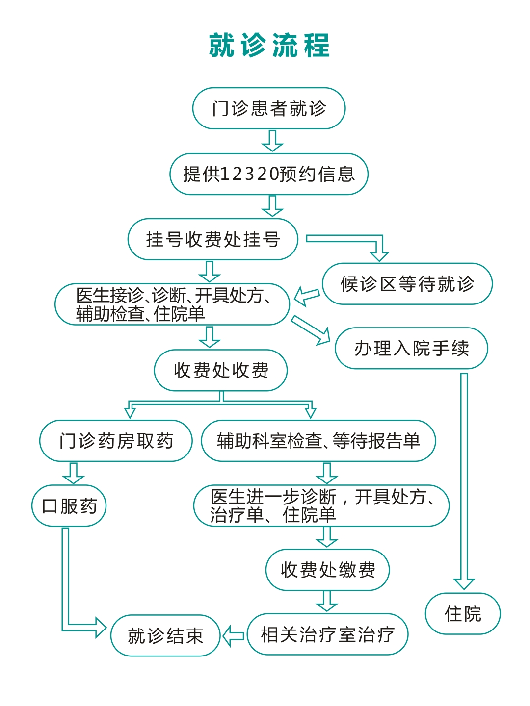 就诊流程.jpg